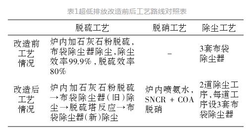 CA88·(中国)集团有限公司官网