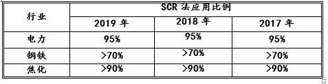 CA88·(中国)集团有限公司官网