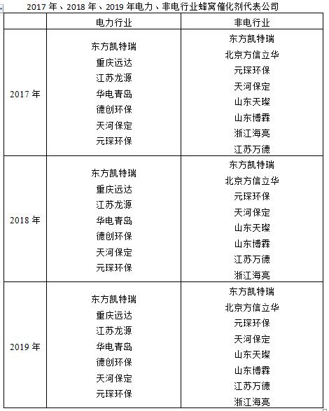 CA88·(中国)集团有限公司官网