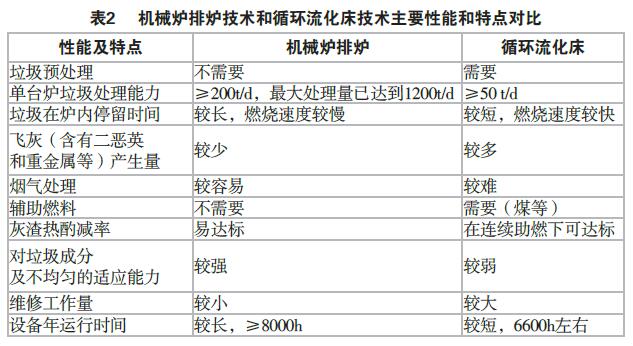 CA88·(中国)集团有限公司官网