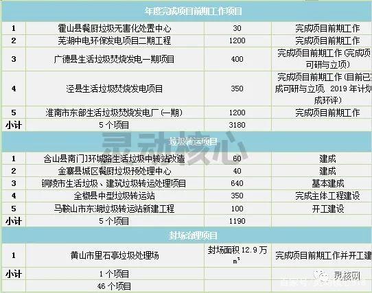 2020年全国重点省份垃圾发电产业发展规划