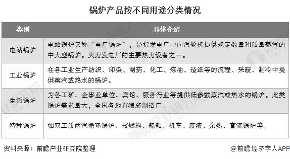 锅炉产品按分歧用处罚类情况