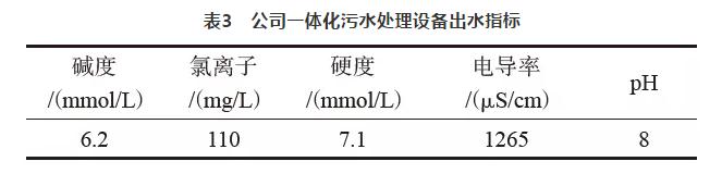 8be39c2a5c68fb3d41c1f857fcbb51d0 余热电站水源综合利用实际 实现全数回收利用 实现真正零排放