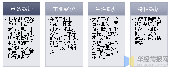 2019年锅炉行业发展示状分析 节能环保一体化已成为趋向