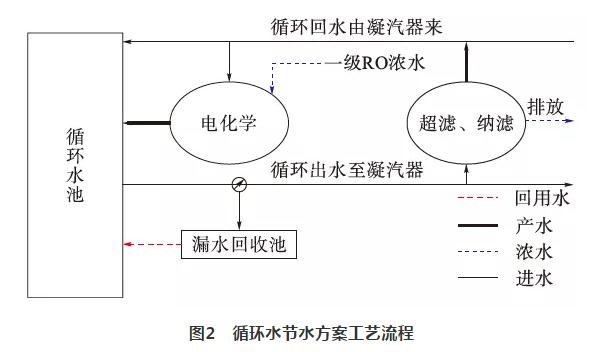 e2feba6638de98c15f3b257f257cd839 余热电站水源综合利用实际 实现全数回收利用 实现真正零排放